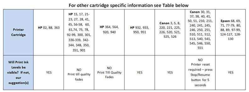 Cartridge-Table_Nov-2014